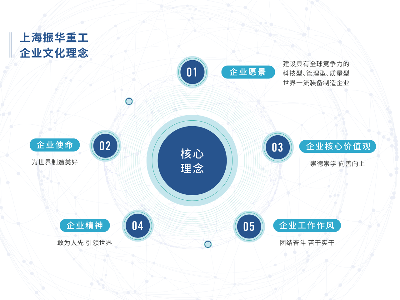 文化核心理念.png